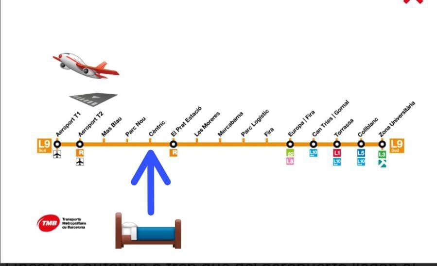 Aeropuerto Barcelona -mi Colibri Homestay